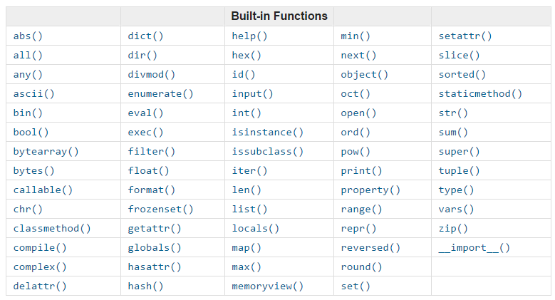 getting-started-with-python-london-academy-of-it